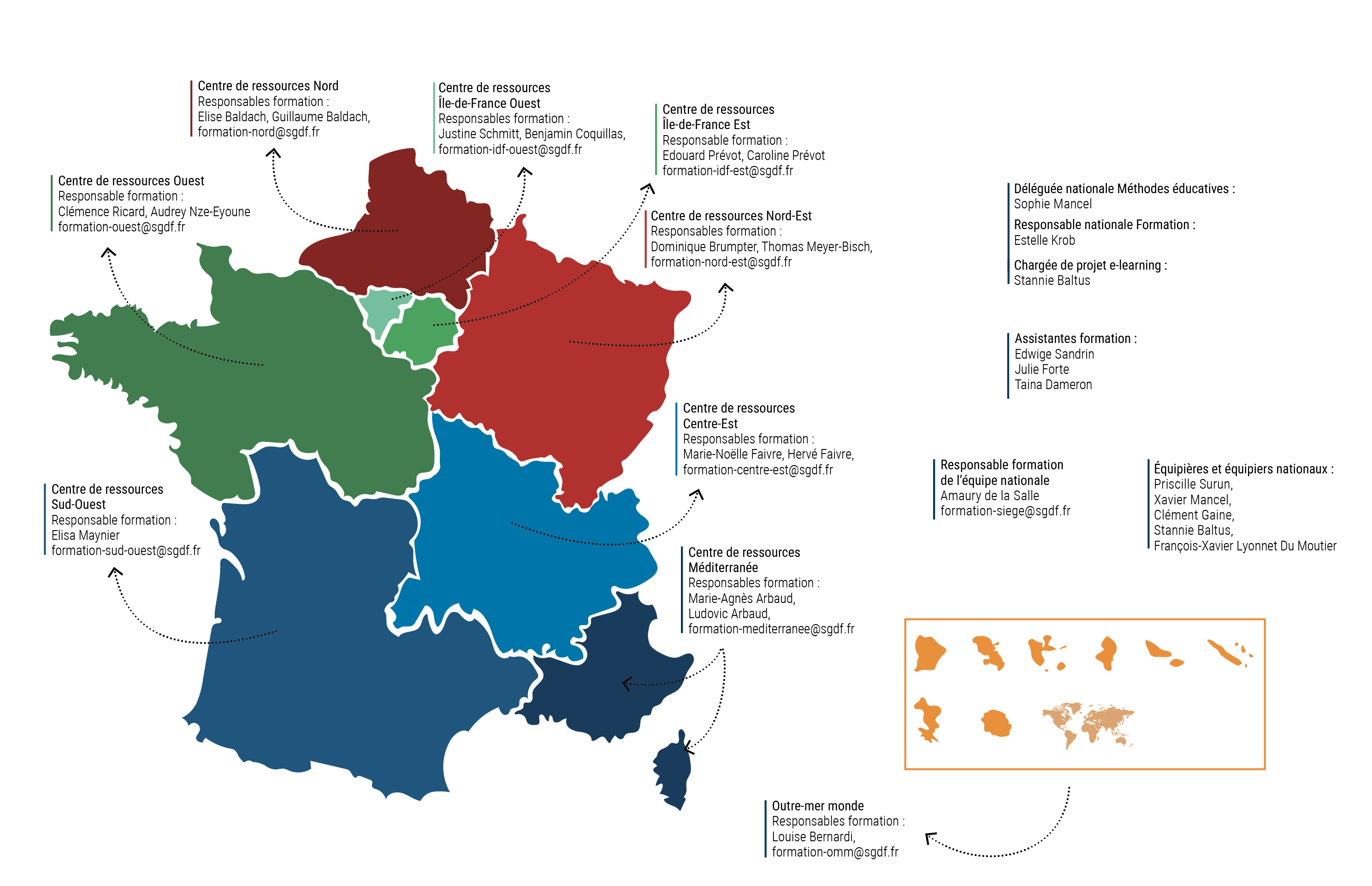 Organigramme pôle formation 2025